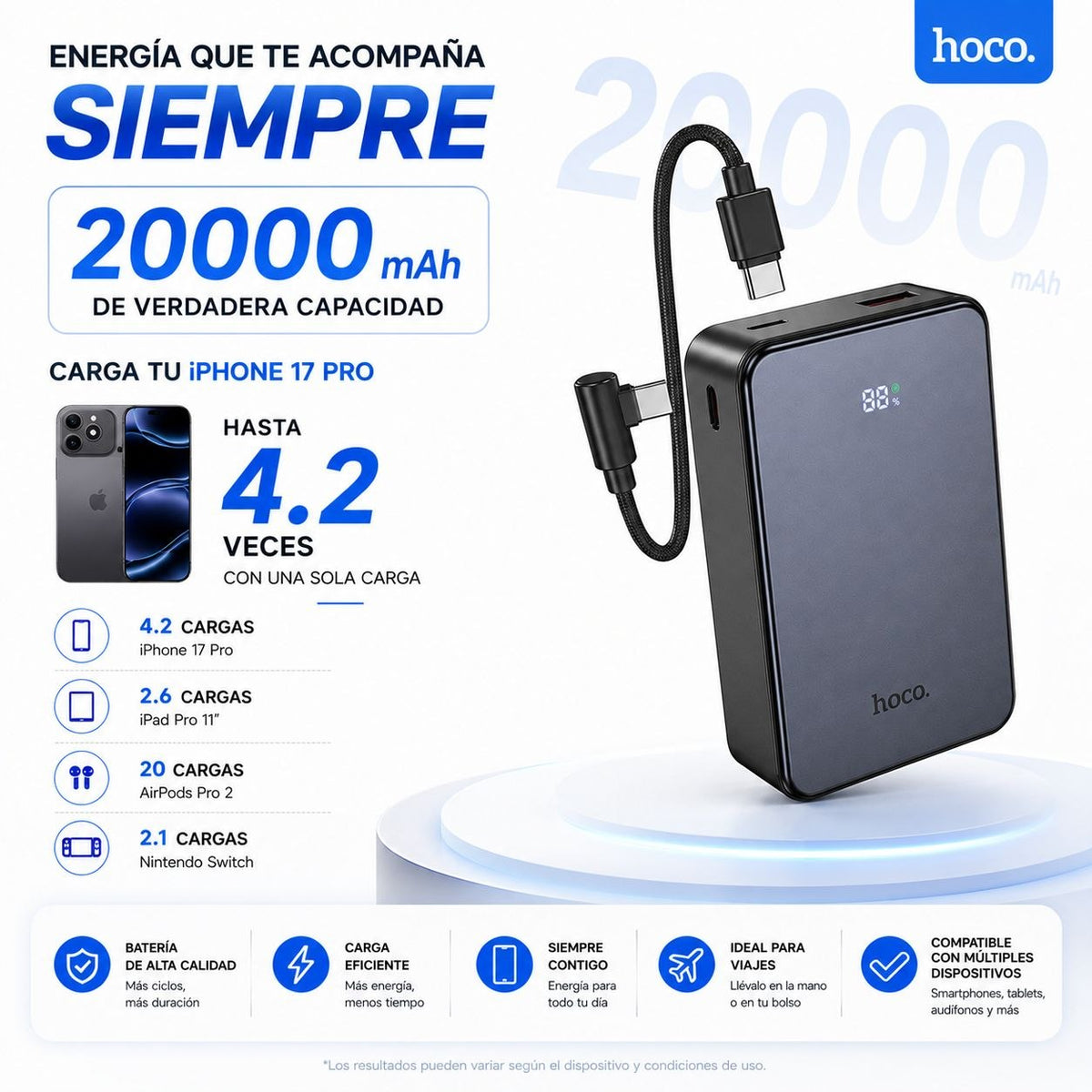 HOCO J170A de 20000 mAh Carga Rápida